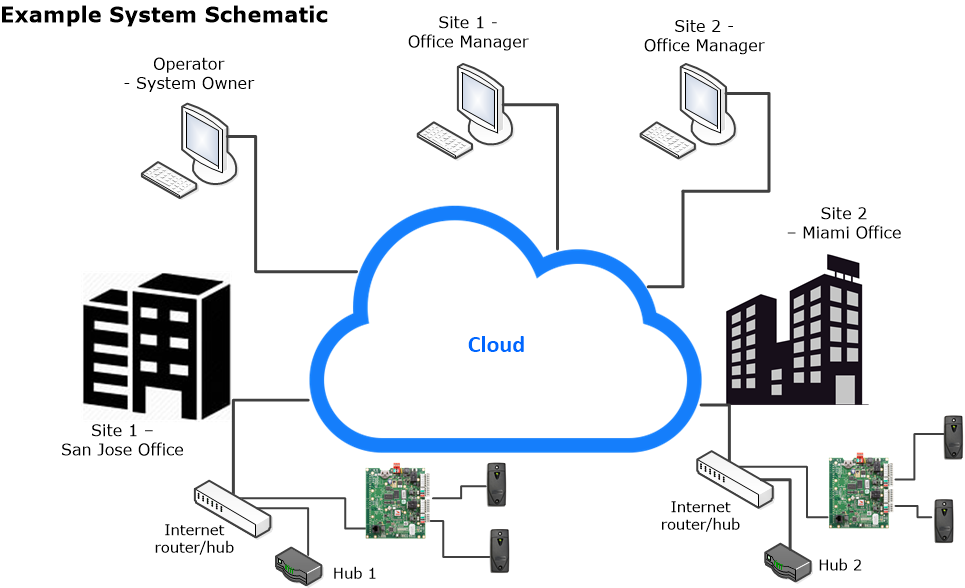 Borealis schematic