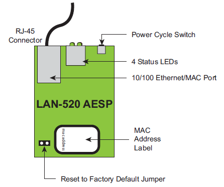 LAN-520 AESP Module