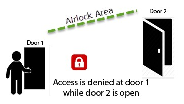 Airlock Between 2 doors - Denied