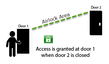 Airlock Between 2 Doors - Granted