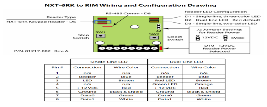 RIM_Config_Drawing