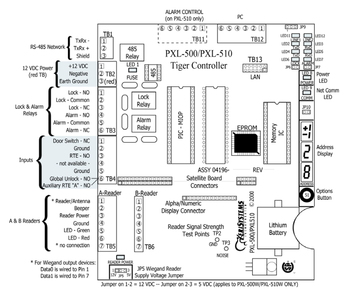 PXL-500 Controller Wiring