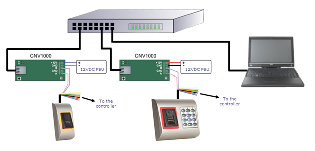 CNV Schematic single CNV connection