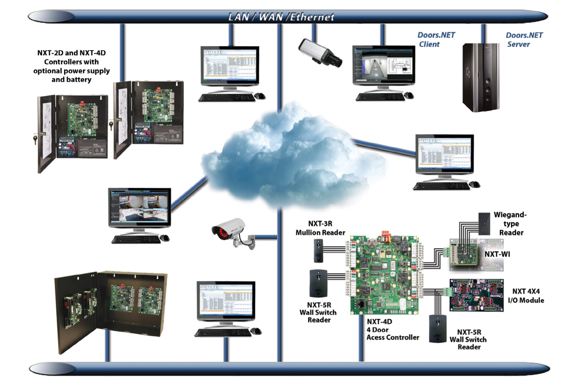 Netowork Schematic
